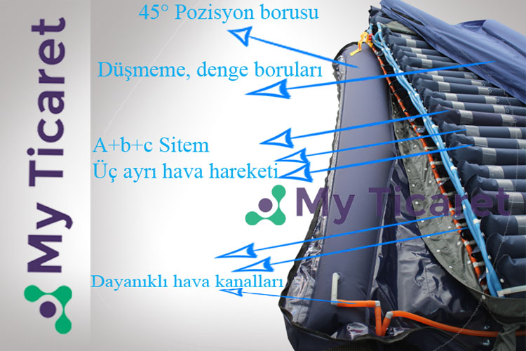 pozisyonlu-havali-yatak-semasi
